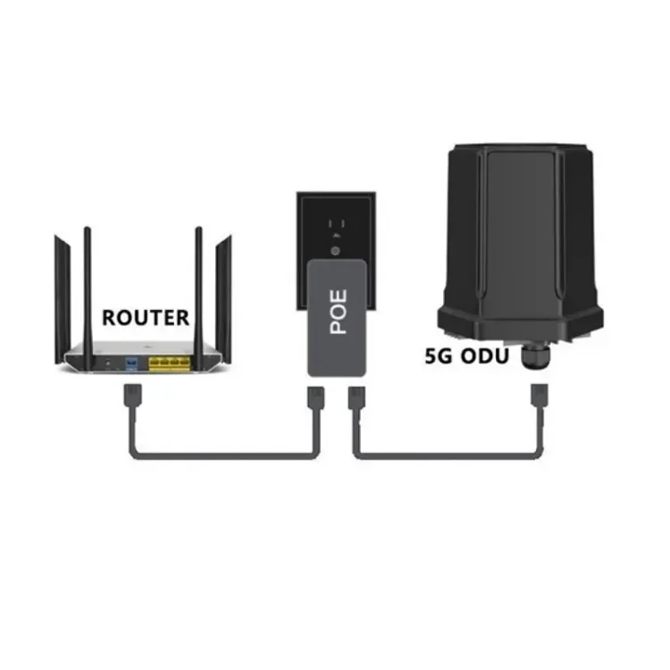 Best Seller Long Distance Wire - 5G Outdoor Cpe Nsa Sa ulasan dan harga
