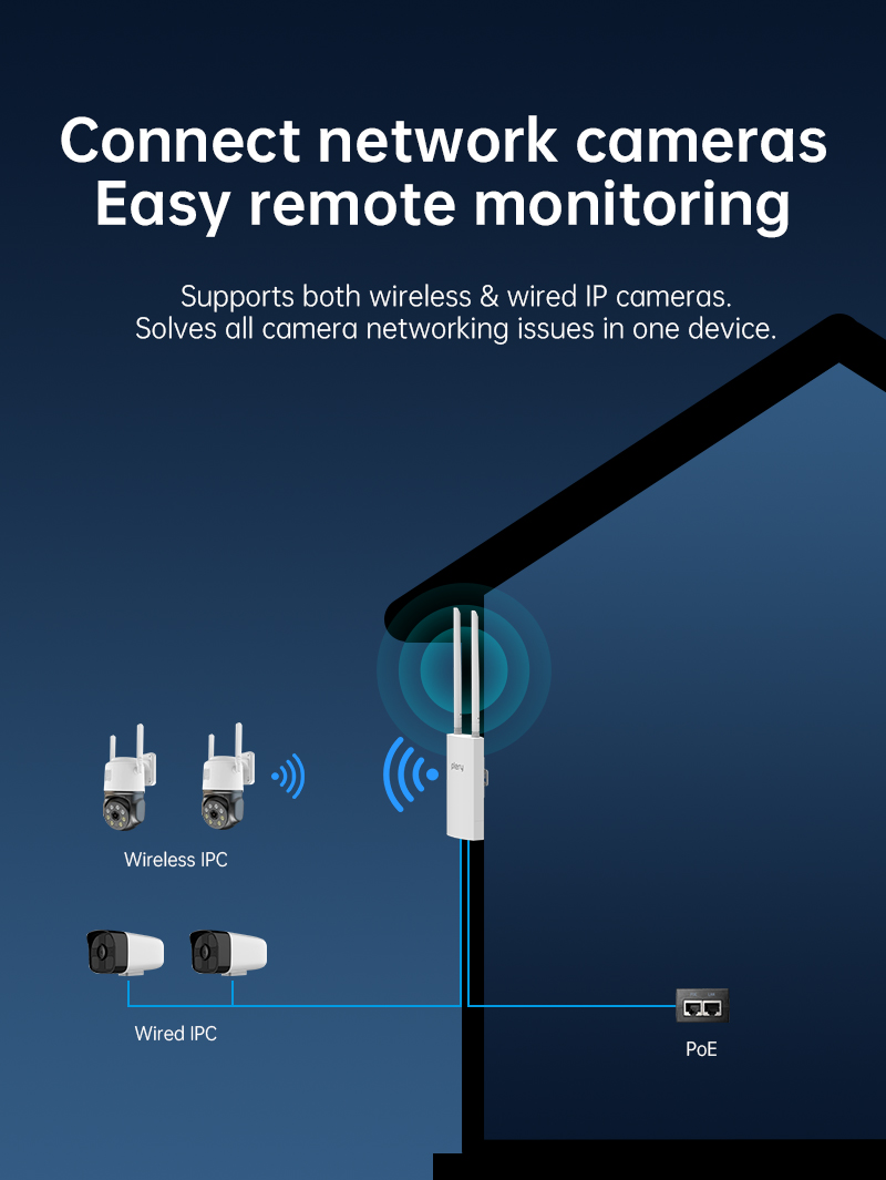Plery WIFI 5 1200Mbps Wireless - 5G Cpe Router Outdoor ulasan dan harga