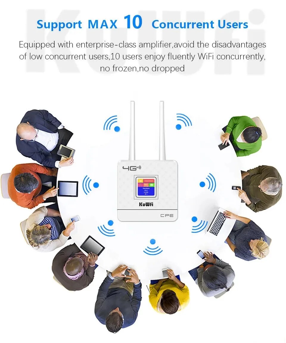 KuWFi Unlocked 4G LTE WiFi Rou - Industrial 4G Router Vpn ulasan dan harga
