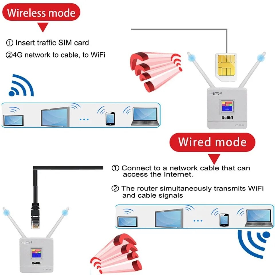 KuWFi Unlocked 4G LTE WiFi Rou - Industrial 4G Router Vpn ulasan dan harga