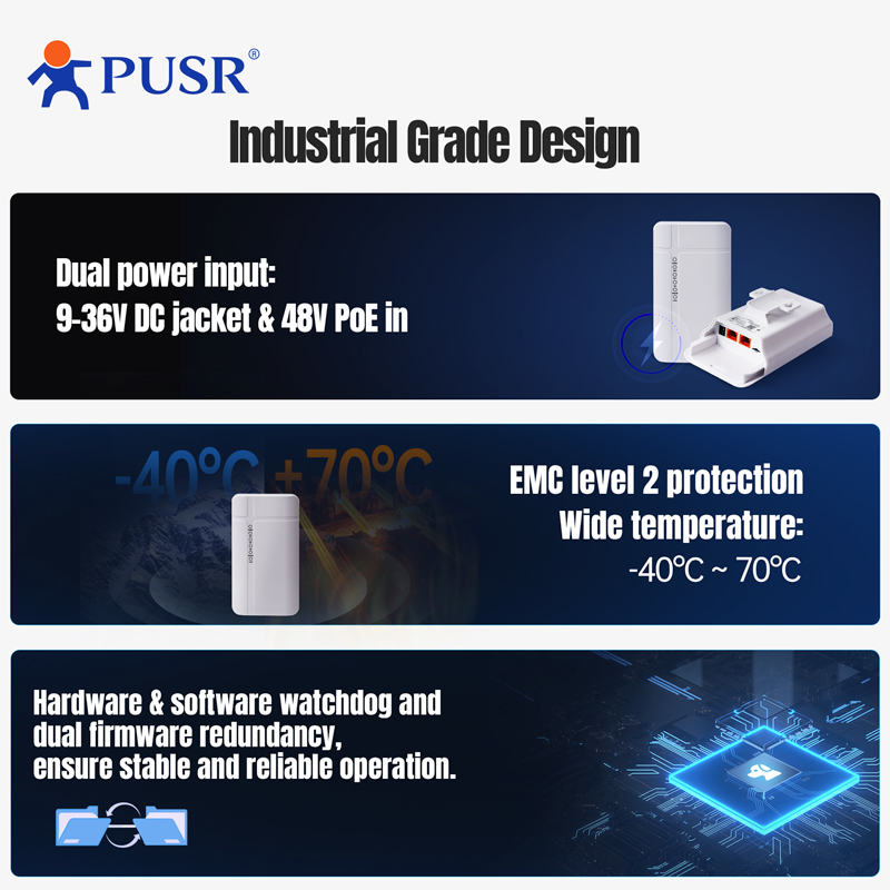 PUSR Outdoor 4G LTE Router CPE - 4G Lte Router Outdoor Waterproof ulasan dan harga