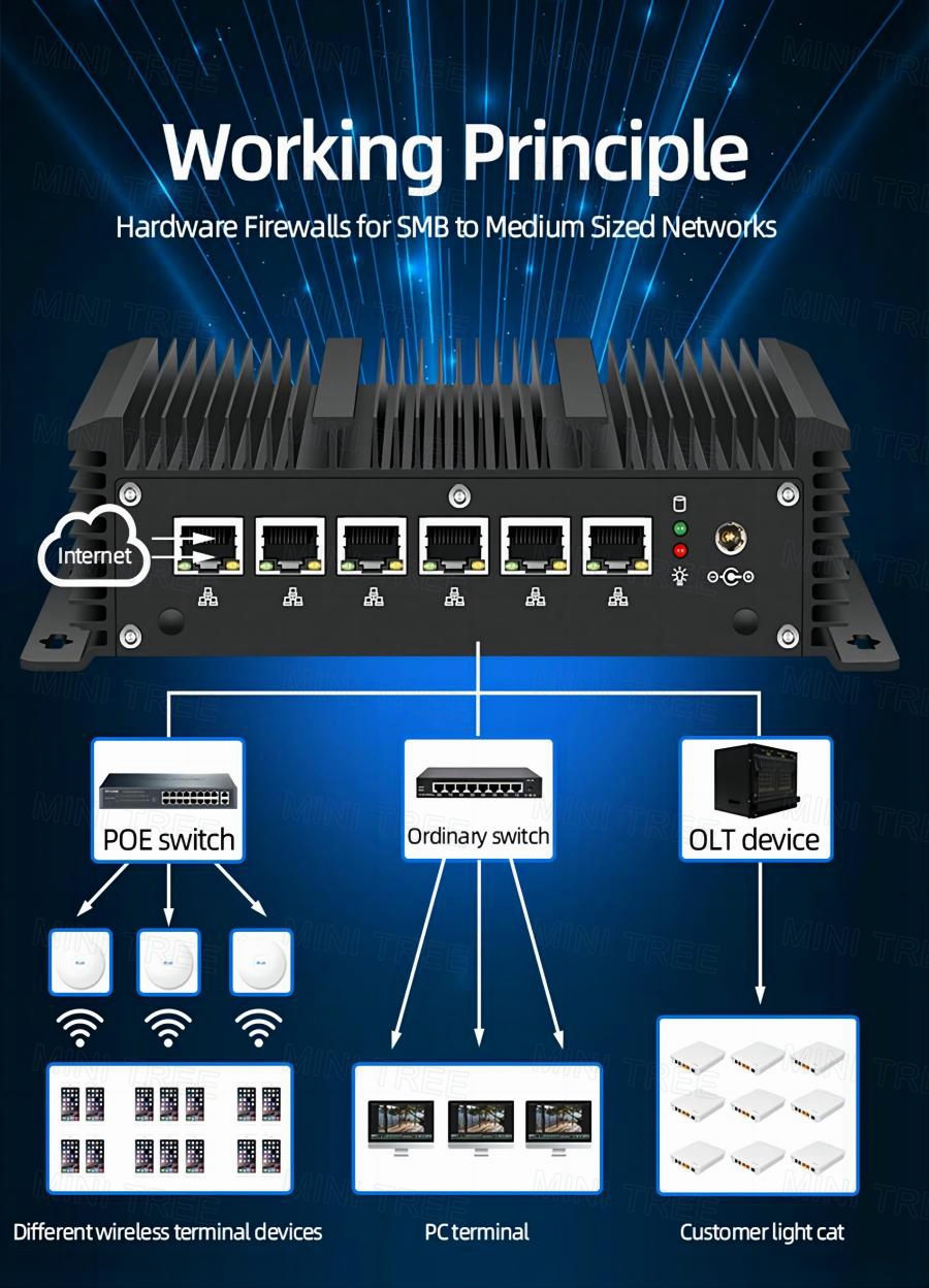 Fanless Mini Firewall Soft Rou - Industrial 4G Router Vpn ulasan dan harga