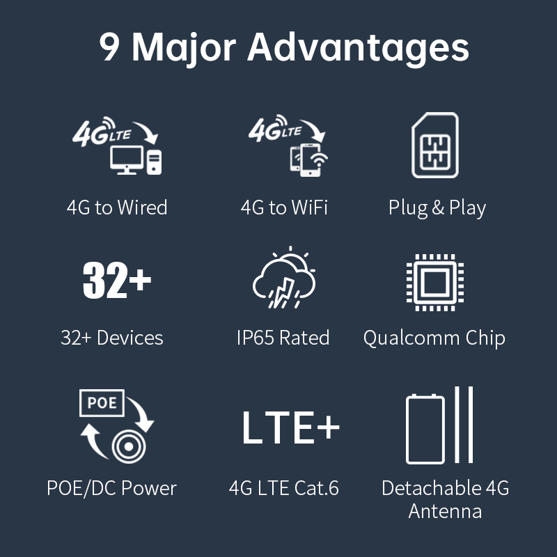PLERY WIFI5 1200Mbps LTE Route - 4G Router With Poe Wan ulasan dan harga