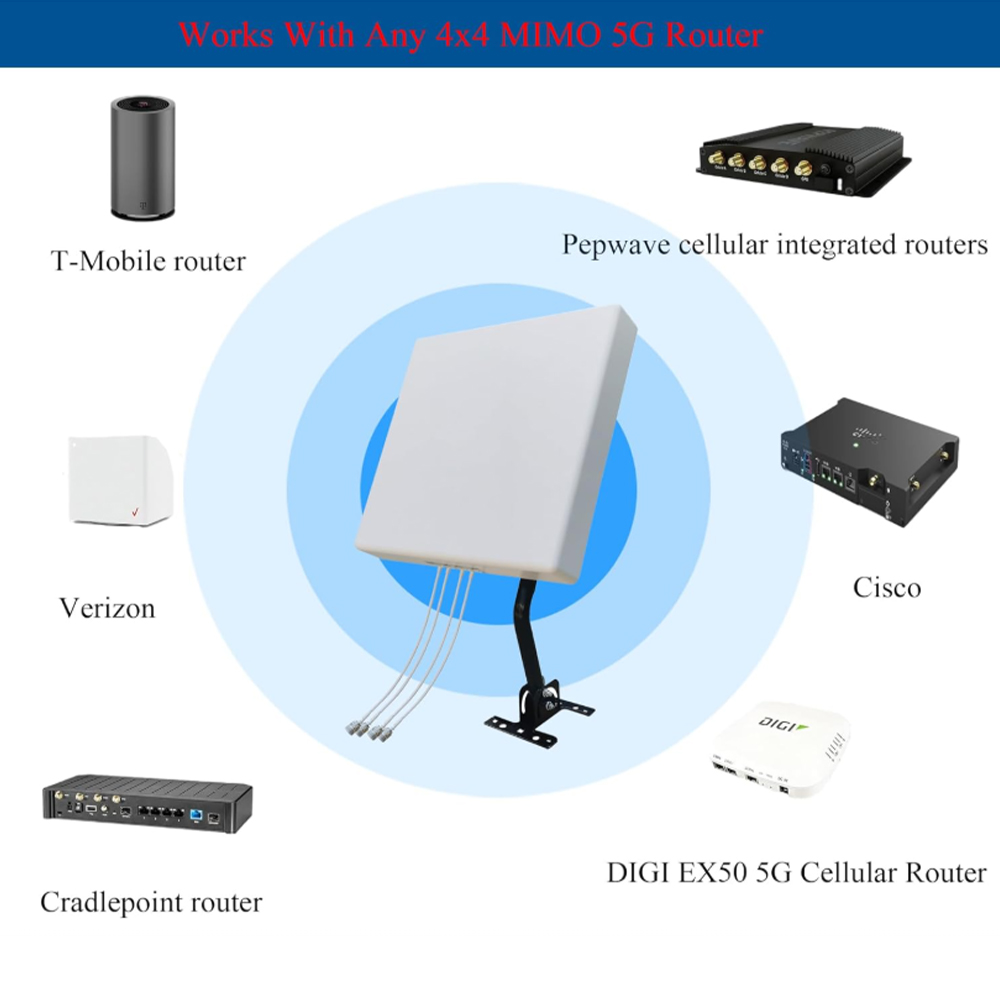 5G WiFi 4G LTE 4x4 MIMO Antenn - Lte Antenna Mimo 4X4 Outdoor ulasan dan harga