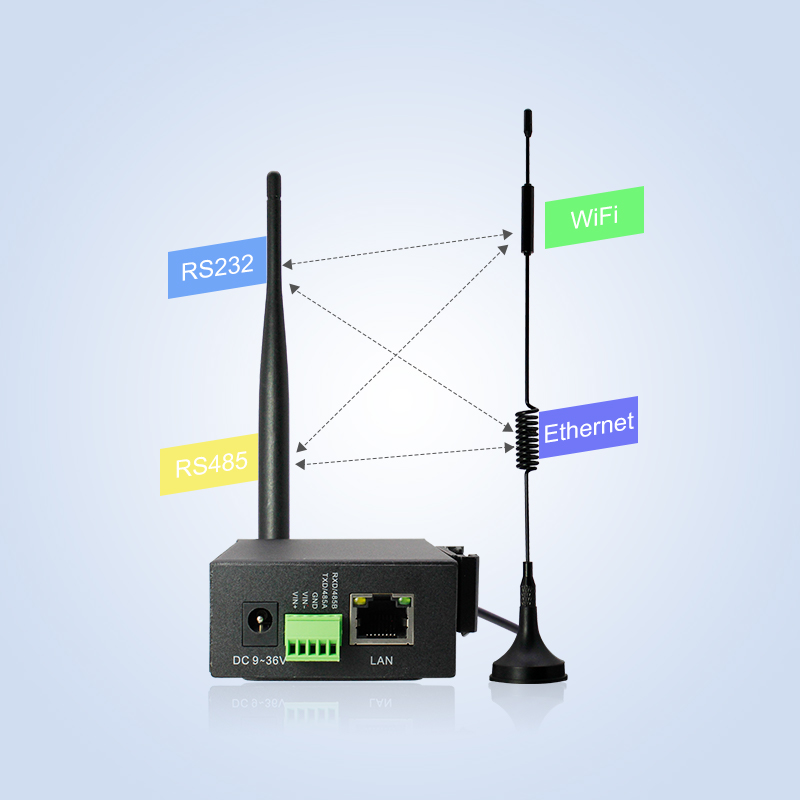 4G Wireless Router Industrial  - Industrial 4G Router Vpn ulasan dan harga