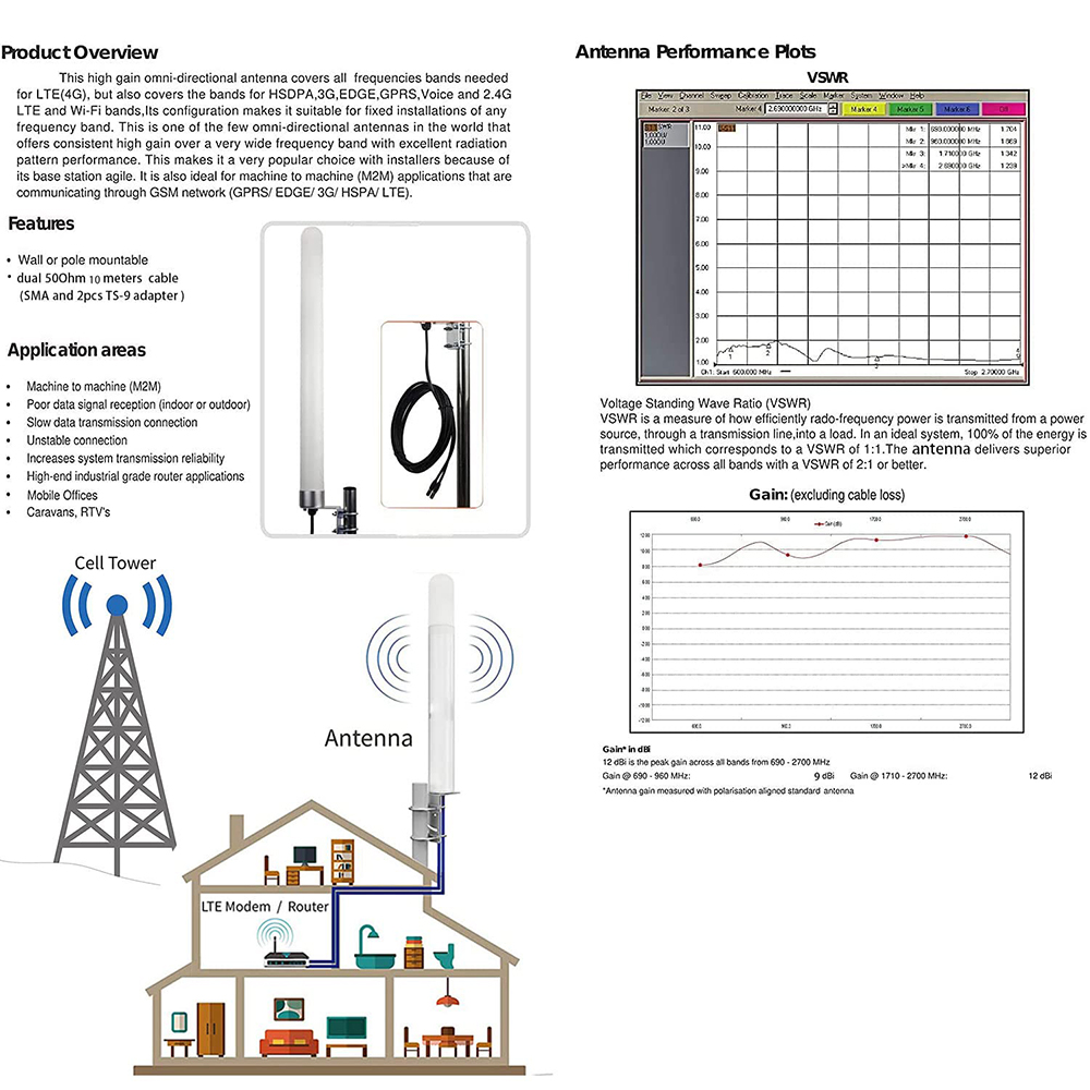 4G MIMO Dual Polarization Omni - 4G Lte Router Outdoor Waterproof ulasan dan harga
