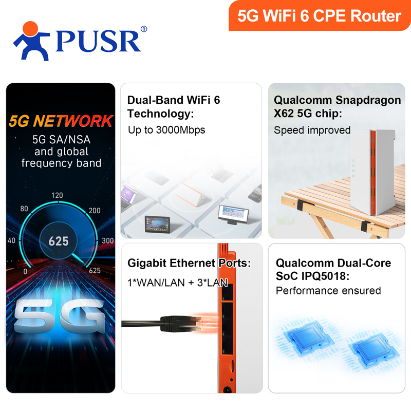 PUSR Global 4G/5G Dual Band Wi - 4G Router Sim Card Slot Gigabit ulasan dan harga