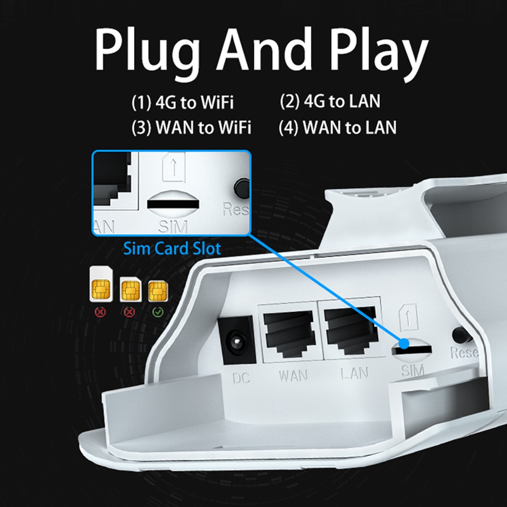 BFYLW 4G LTE Outdoor WiFi Rout - 4G Lte Router Outdoor Waterproof ulasan dan harga