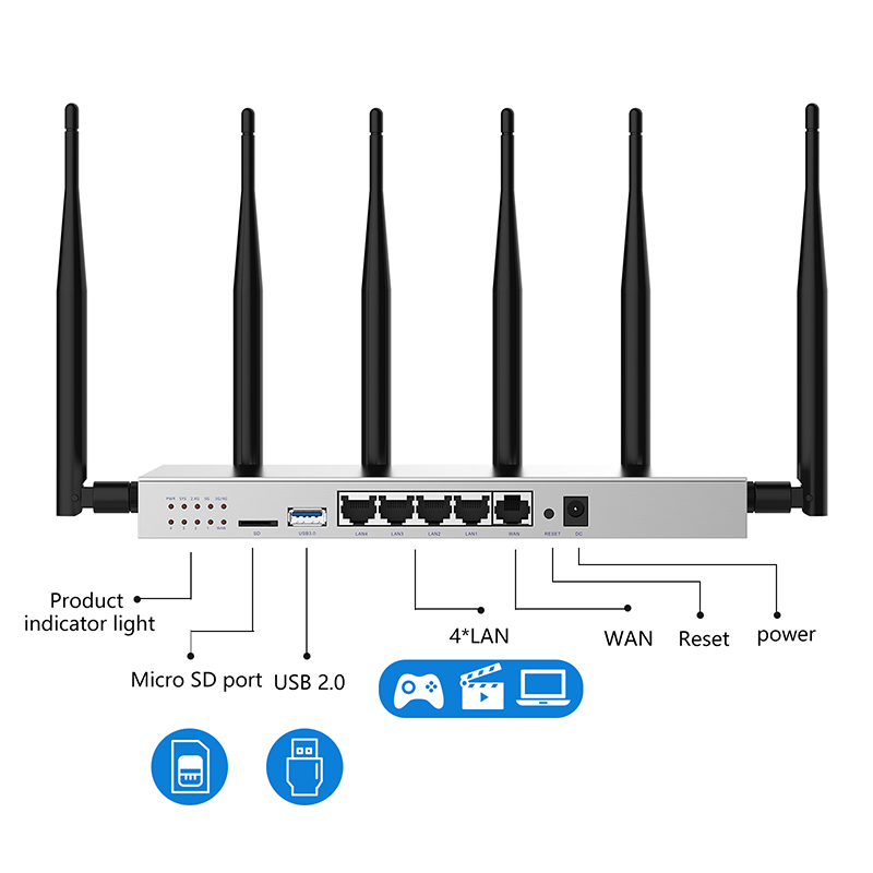 Wireless Gigabit Wireless WiFi - 4G Router Sim Card Slot Gigabit ulasan dan harga