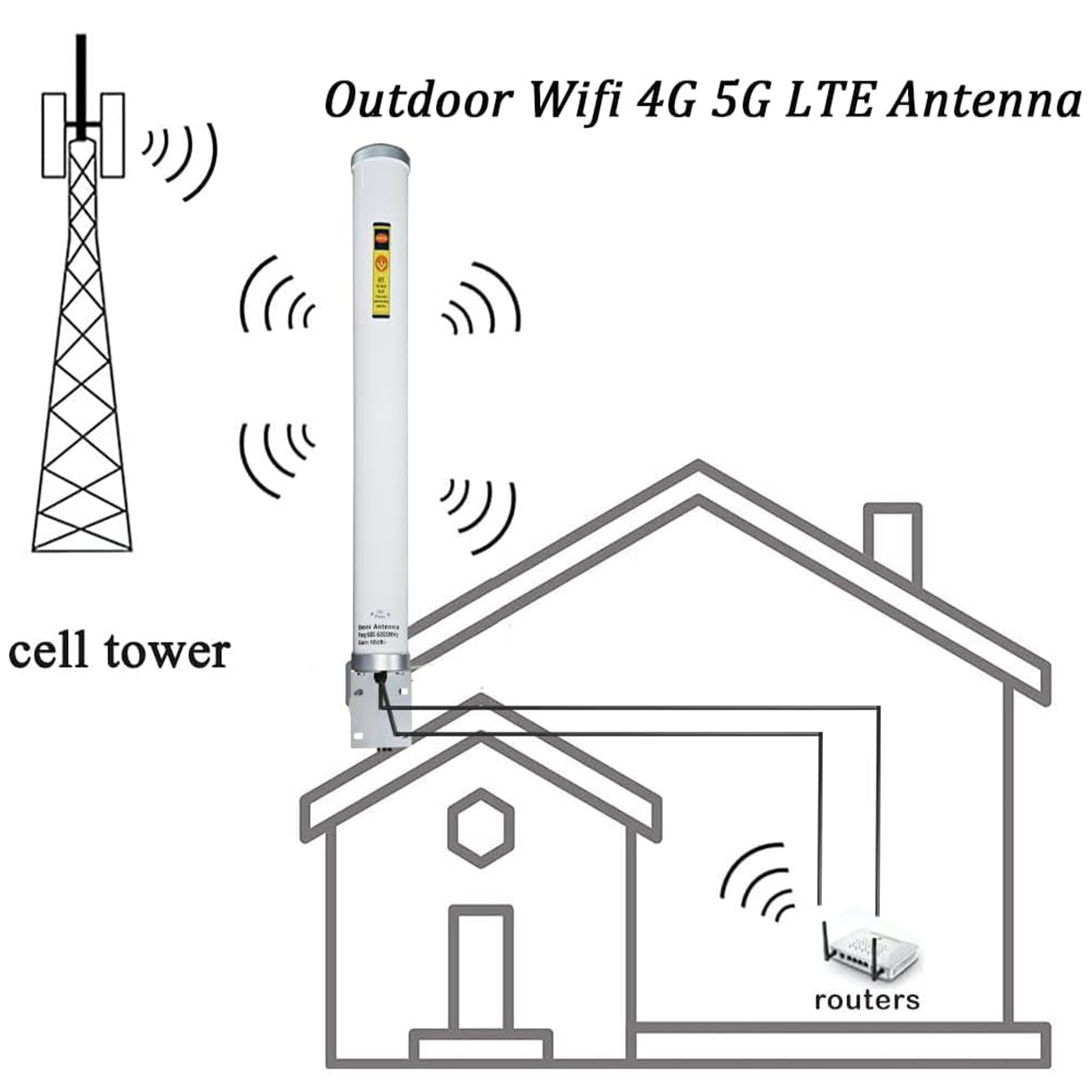 Outdoor 5G 4G LTE Omni Directi - 5G Cpe Router Outdoor ulasan dan harga