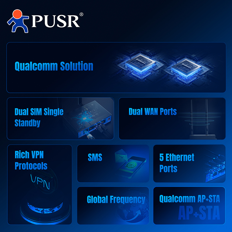 PUSR 4G LTE Industrial Router  - 4G Router Dual Sim Failover ulasan dan harga