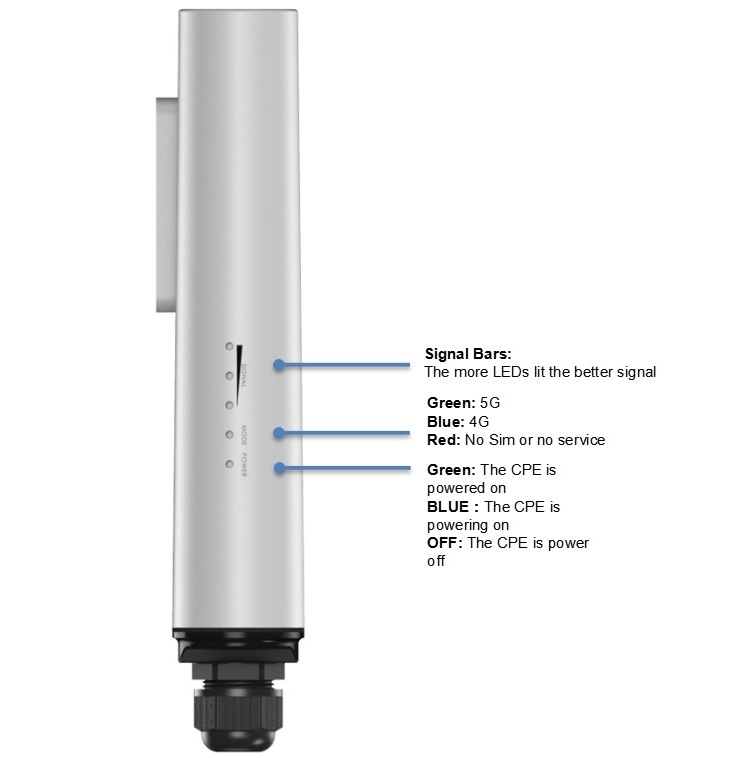 Outdoor Wall Pole Mounted Wate - 5G Cpe Router Outdoor ulasan dan harga